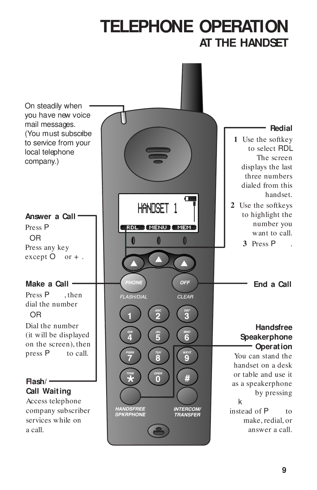 AT&T 2440 user manual Answer a Call, Make a Call, Flash Call Waiting, Redial, End a Call Handsfree Speakerphone Operation 