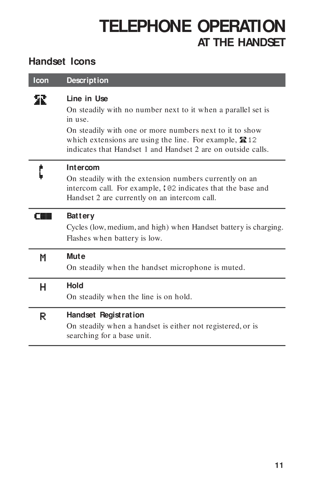 AT&T 2440 user manual Handset Icons 