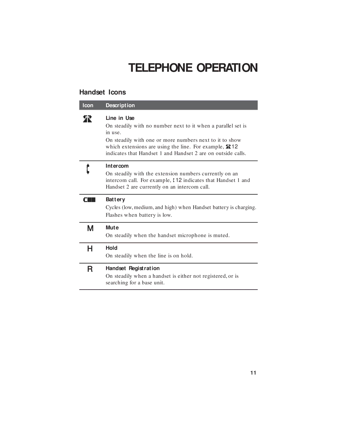 AT&T 2455 user manual Handset Icons 