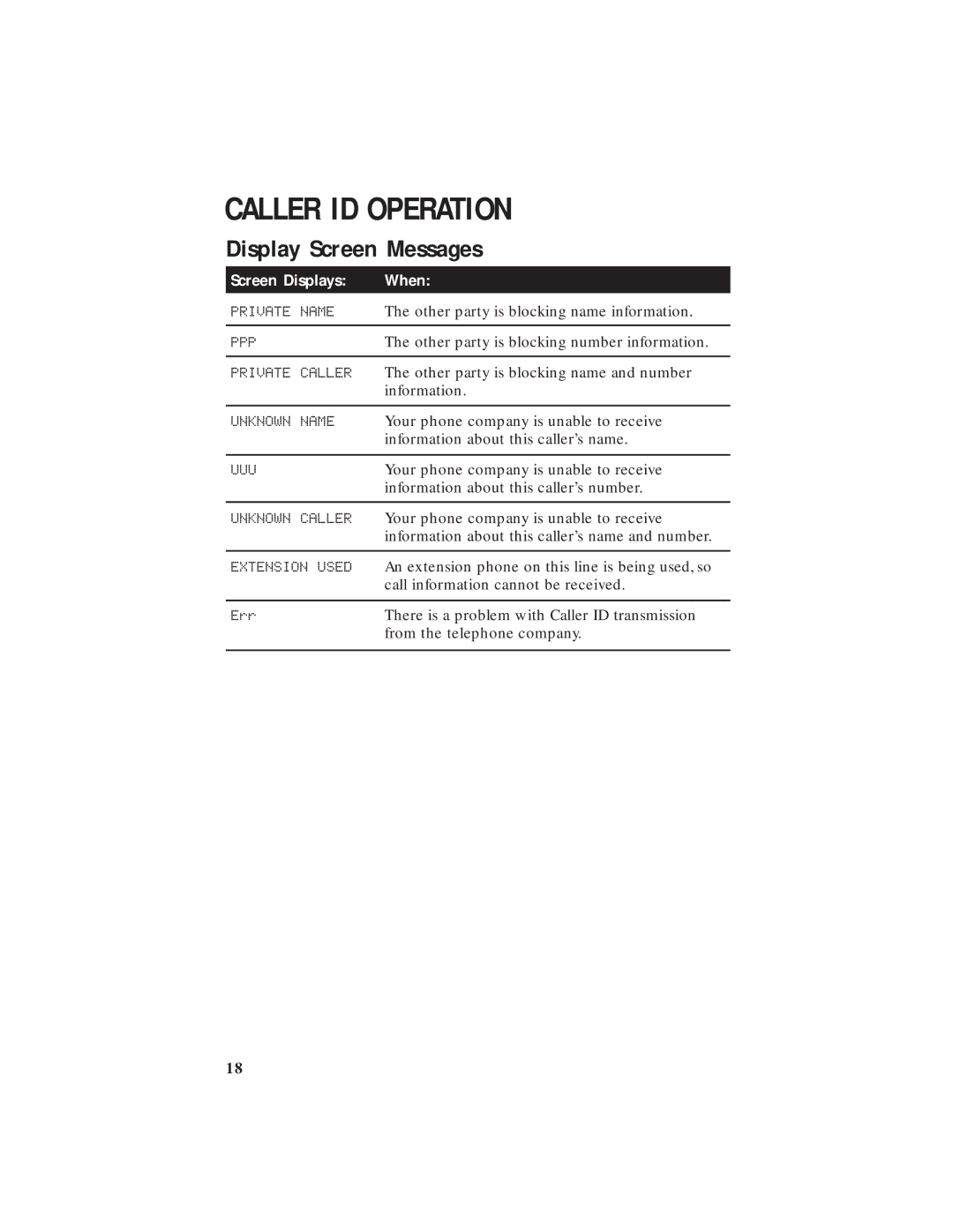 AT&T 250 user manual Display Screen Messages 