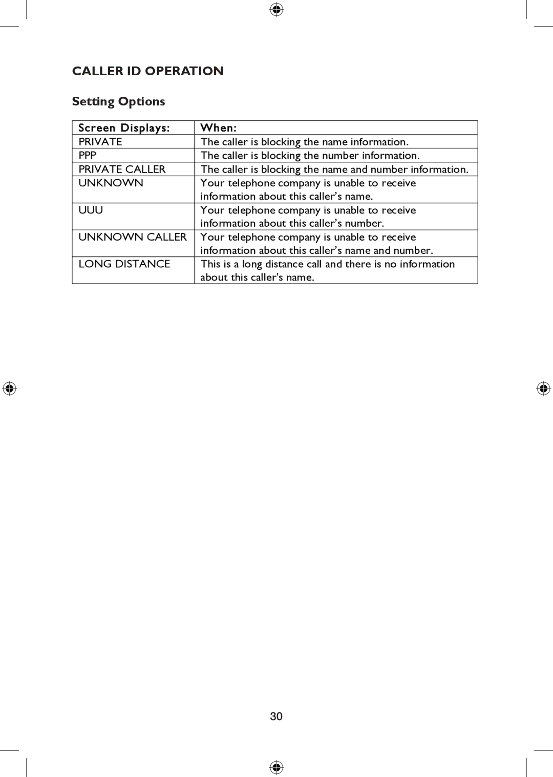 AT&T 265 user manual Setting Options, Unknown Caller 