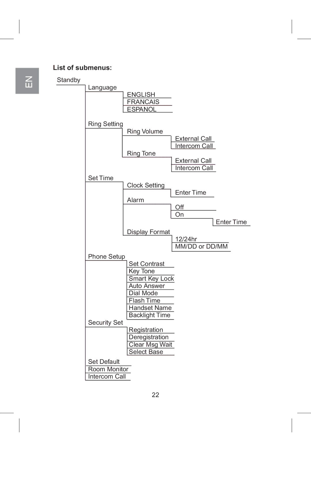 AT&T 2820 manual List of submenus, English Francais Espanol 