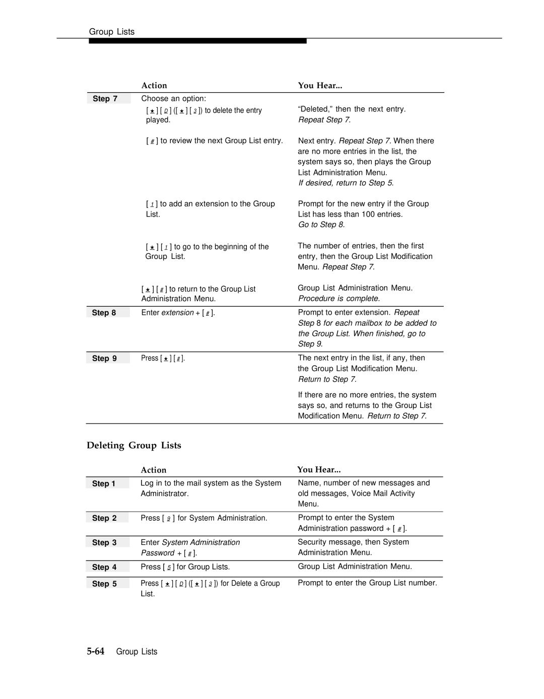 AT&T 3 Deleting Group Lists, If desired, return to Step, For each mailbox to be added to, Group List. When finished, go to 