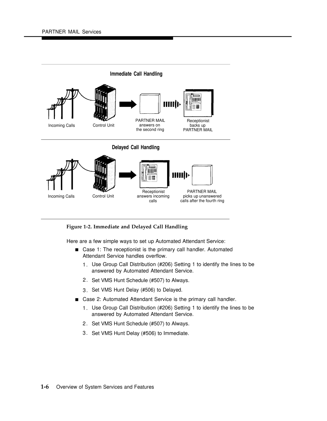 AT&T 3 manual Immediate Call Handling 