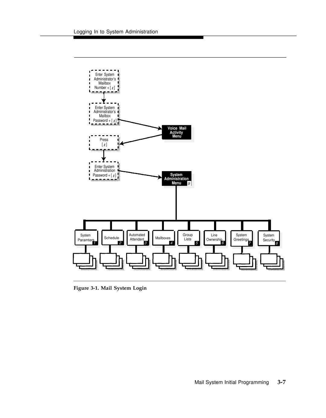 AT&T 3 manual Mail System Login 