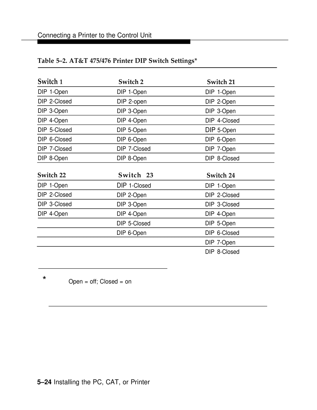 AT&T 3.0 manual AT&T 475/476 Printer DIP Switch Settings 