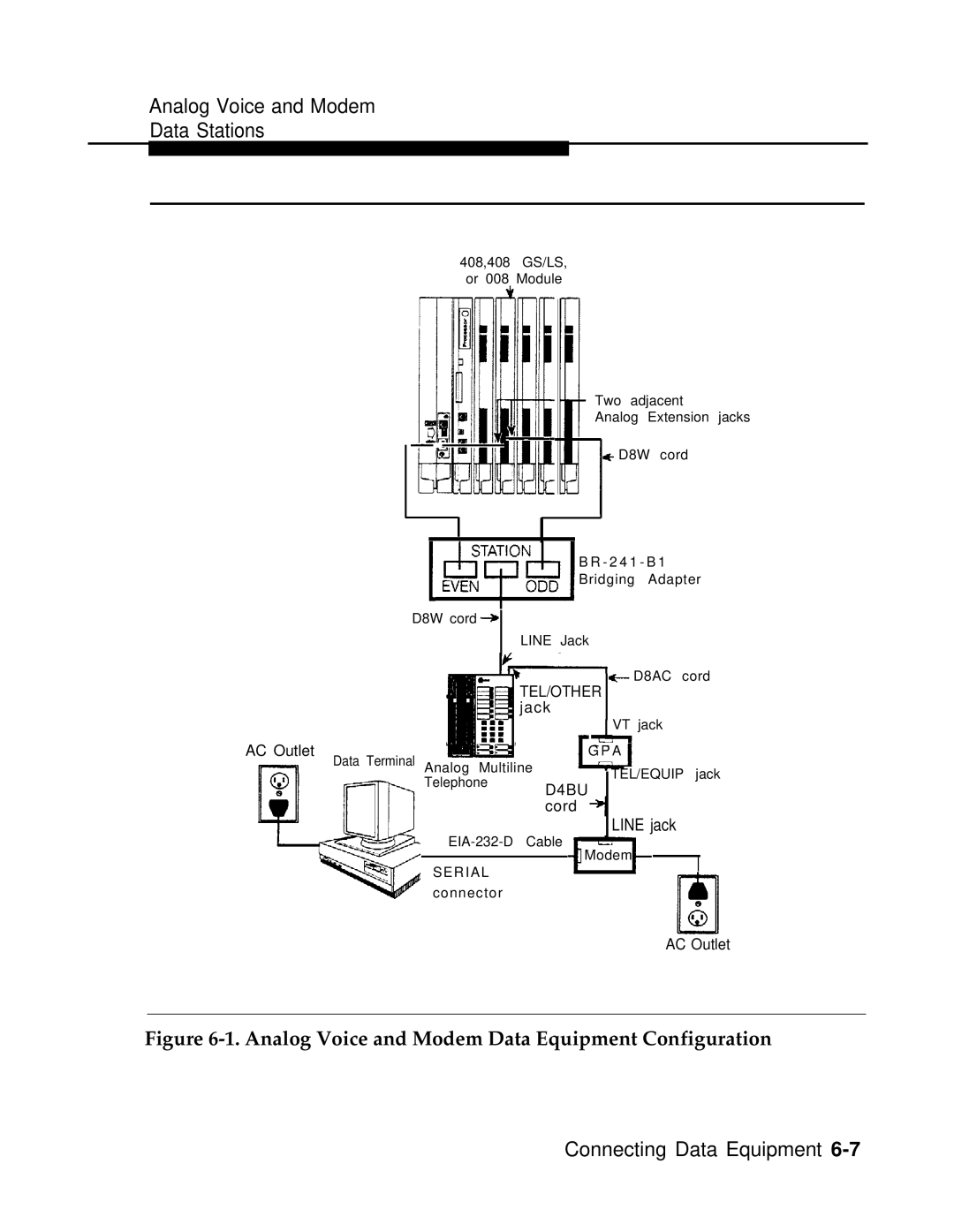 AT&T 3.0 manual Analog Voice and Modem Data Equipment Configuration 