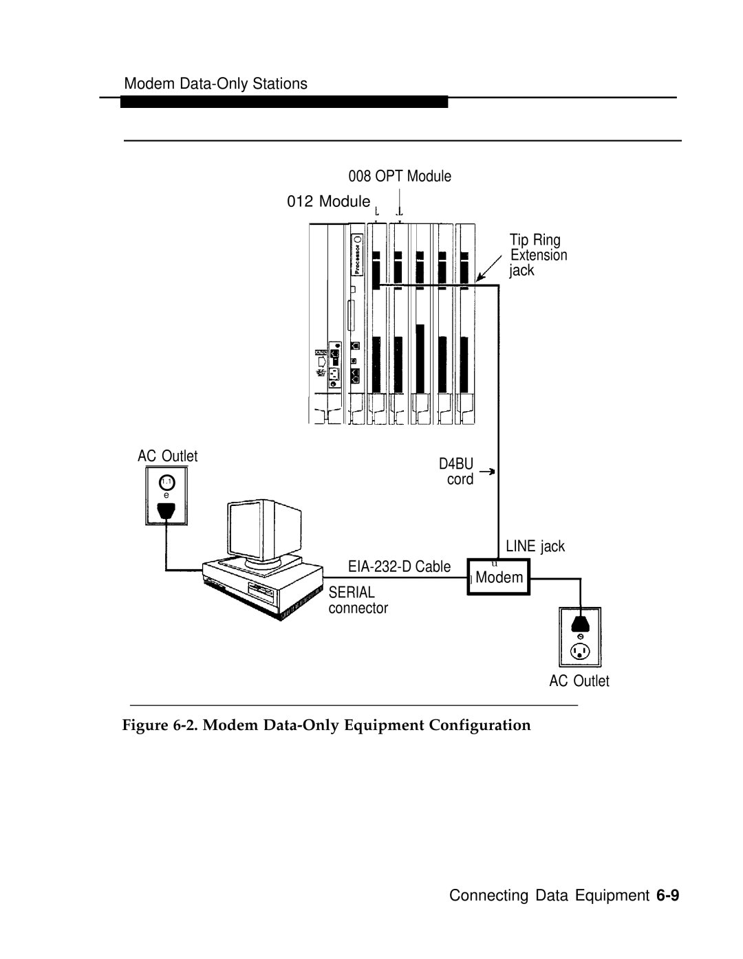 AT&T 3.0 manual Modem Data-Only Equipment Configuration 