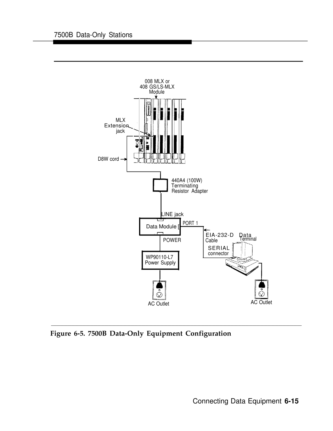 AT&T 3.0 manual B Data-Only Equipment Configuration 