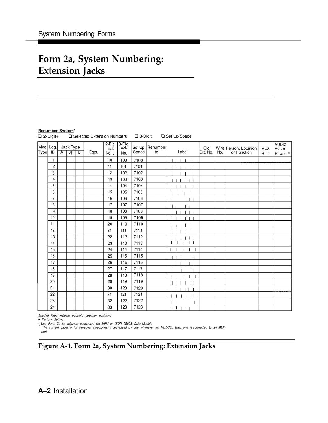 AT&T 3.0 manual Figure A-1. Form 2a, System Numbering Extension Jacks 