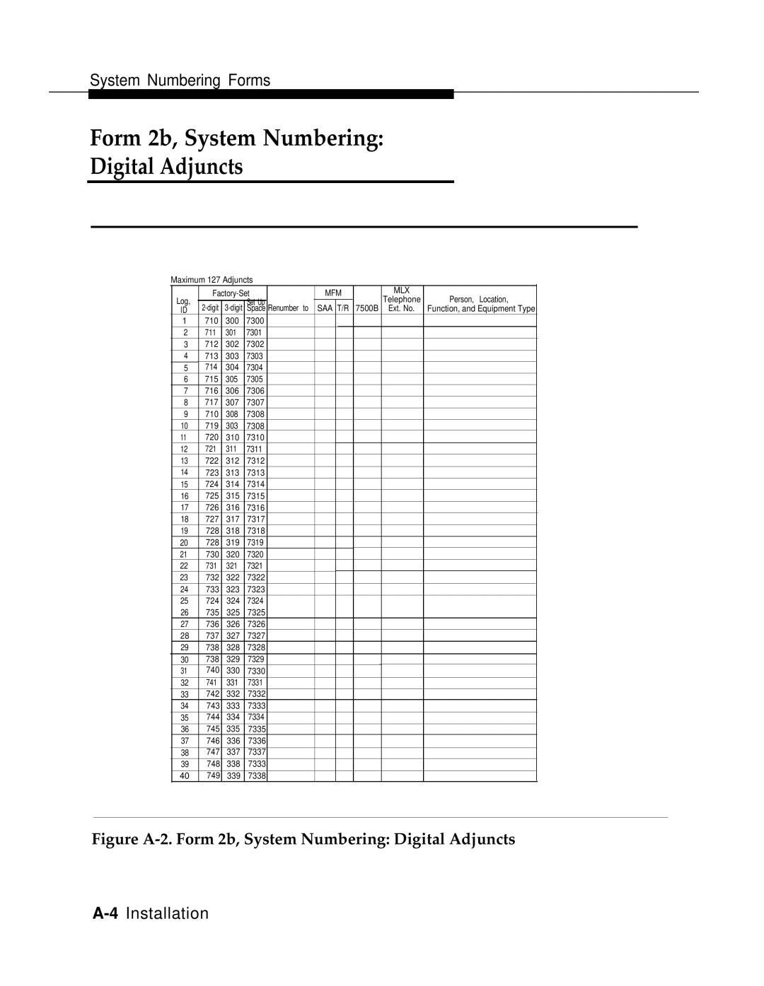 AT&T 3.0 manual Figure A-2. Form 2b, System Numbering Digital Adjuncts 