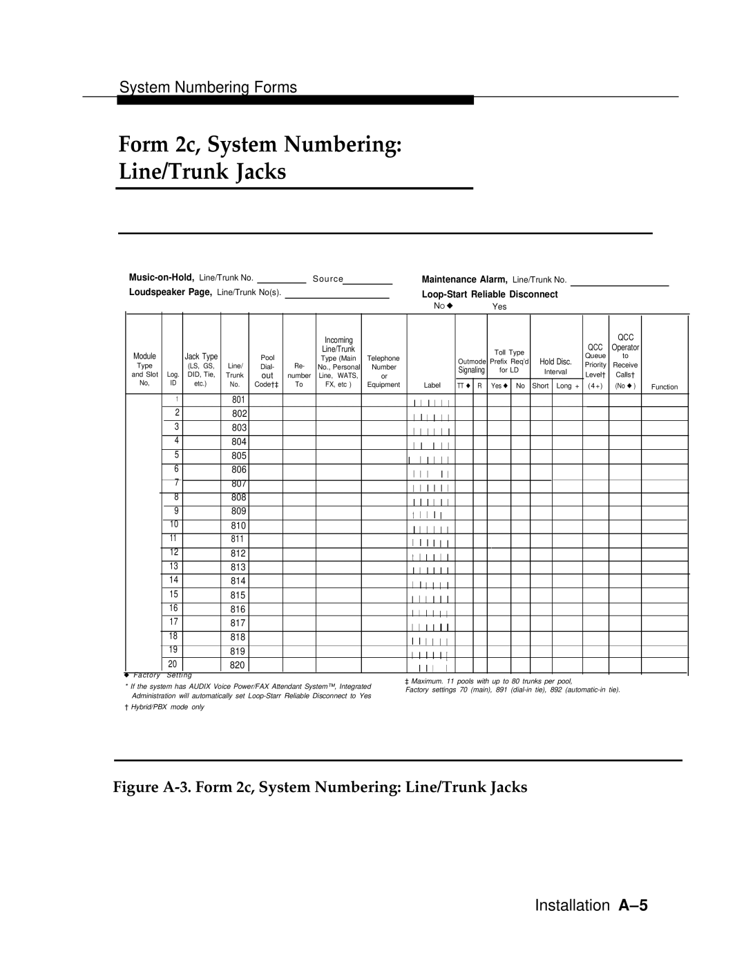 AT&T 3.0 manual Figure A-3. Form 2c, System Numbering Line/Trunk Jacks 