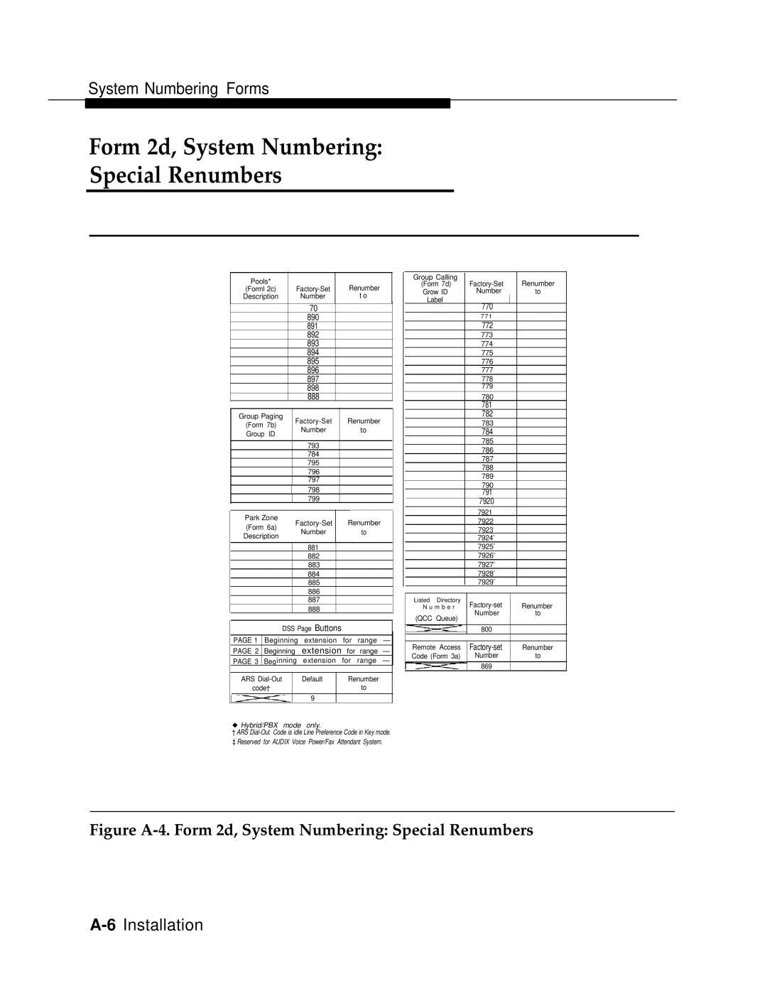 AT&T 3.0 manual Figure A-4. Form 2d, System Numbering Special Renumbers 