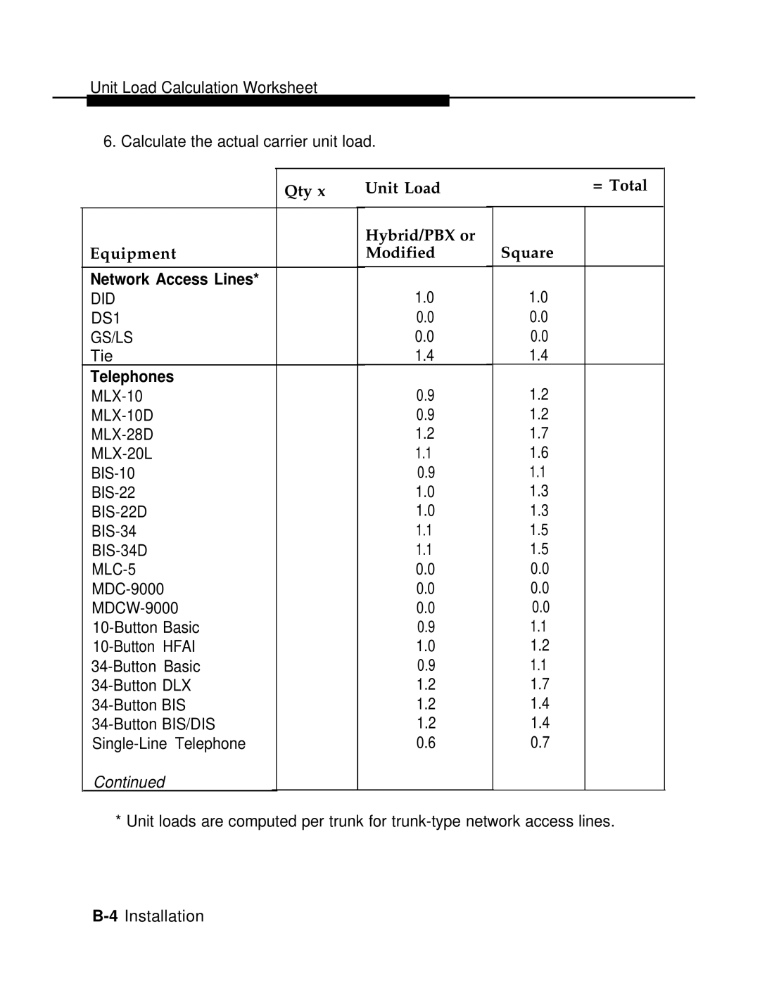 AT&T 3.0 manual Qty Equipment, Network Access Lines, Telephones, Unit Load Hybrid/PBX or Modified = Total Square 