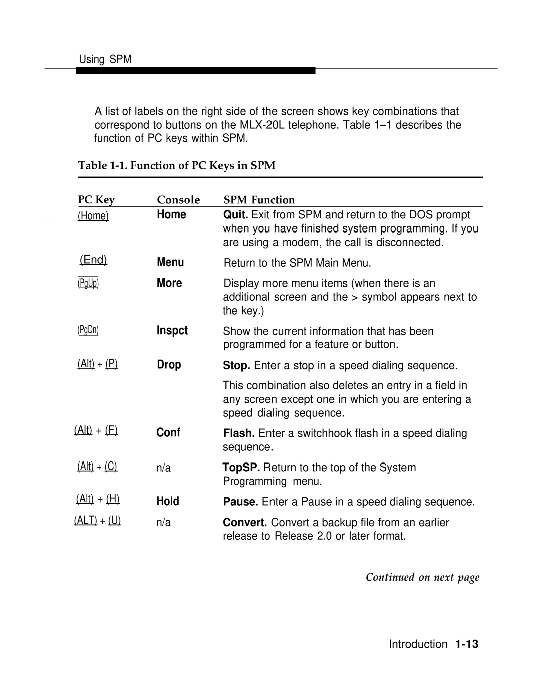 AT&T 3.0 manual Function of PC Keys in SPM Console SPM Function, Conf 