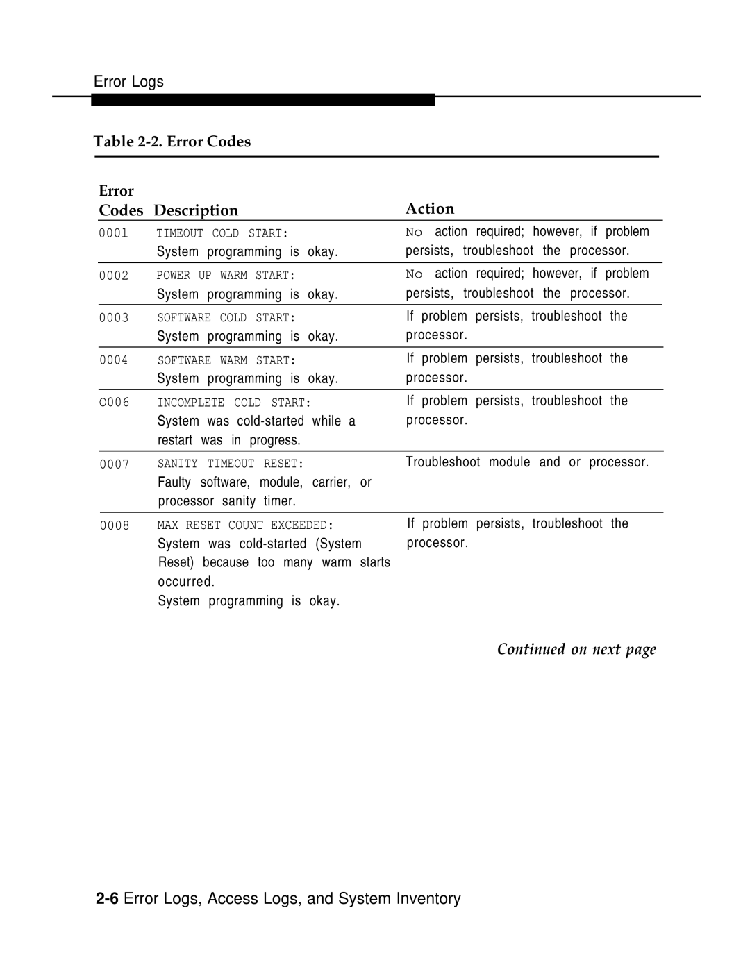 AT&T 3.0 manual Error Codes Action Description, 000l 