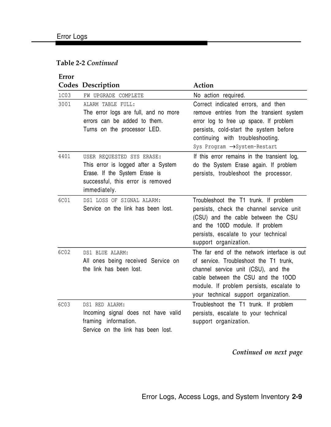 AT&T 3.0 manual Error Codes Description Action, Full 