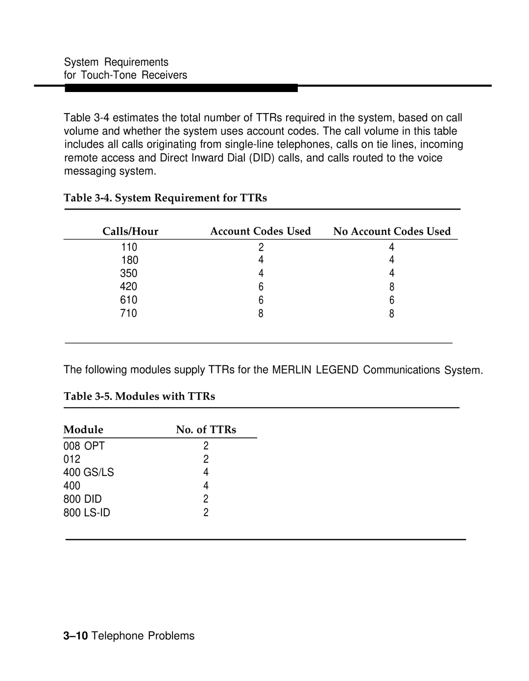 AT&T 3.0 manual Modules with TTRs No. of TTRs 