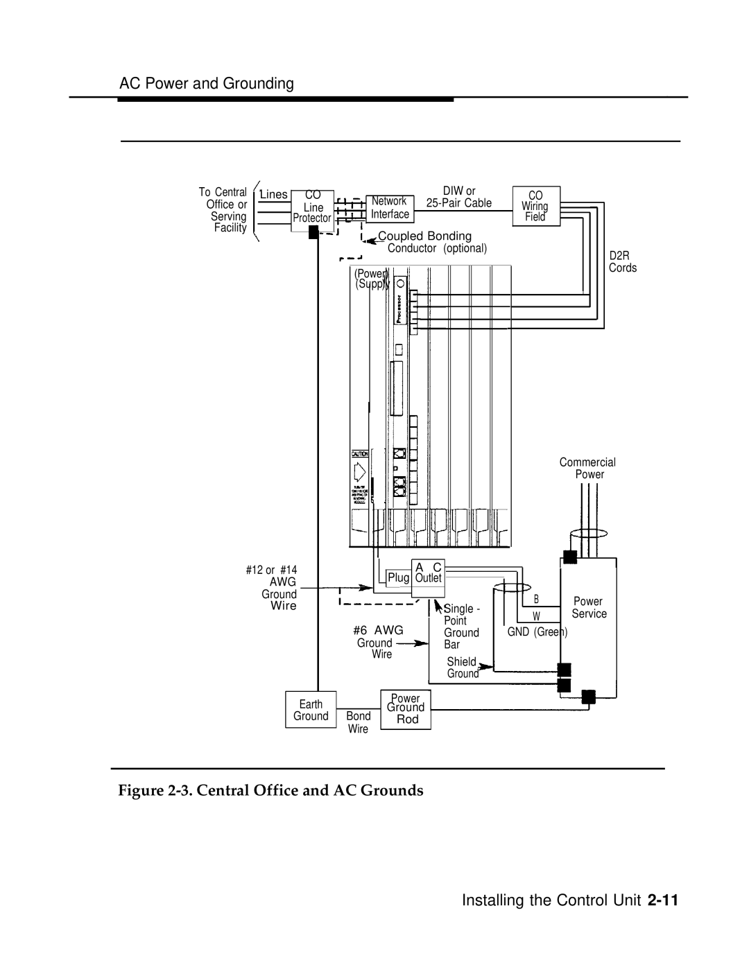 AT&T 3.0 manual Central Office and AC Grounds 