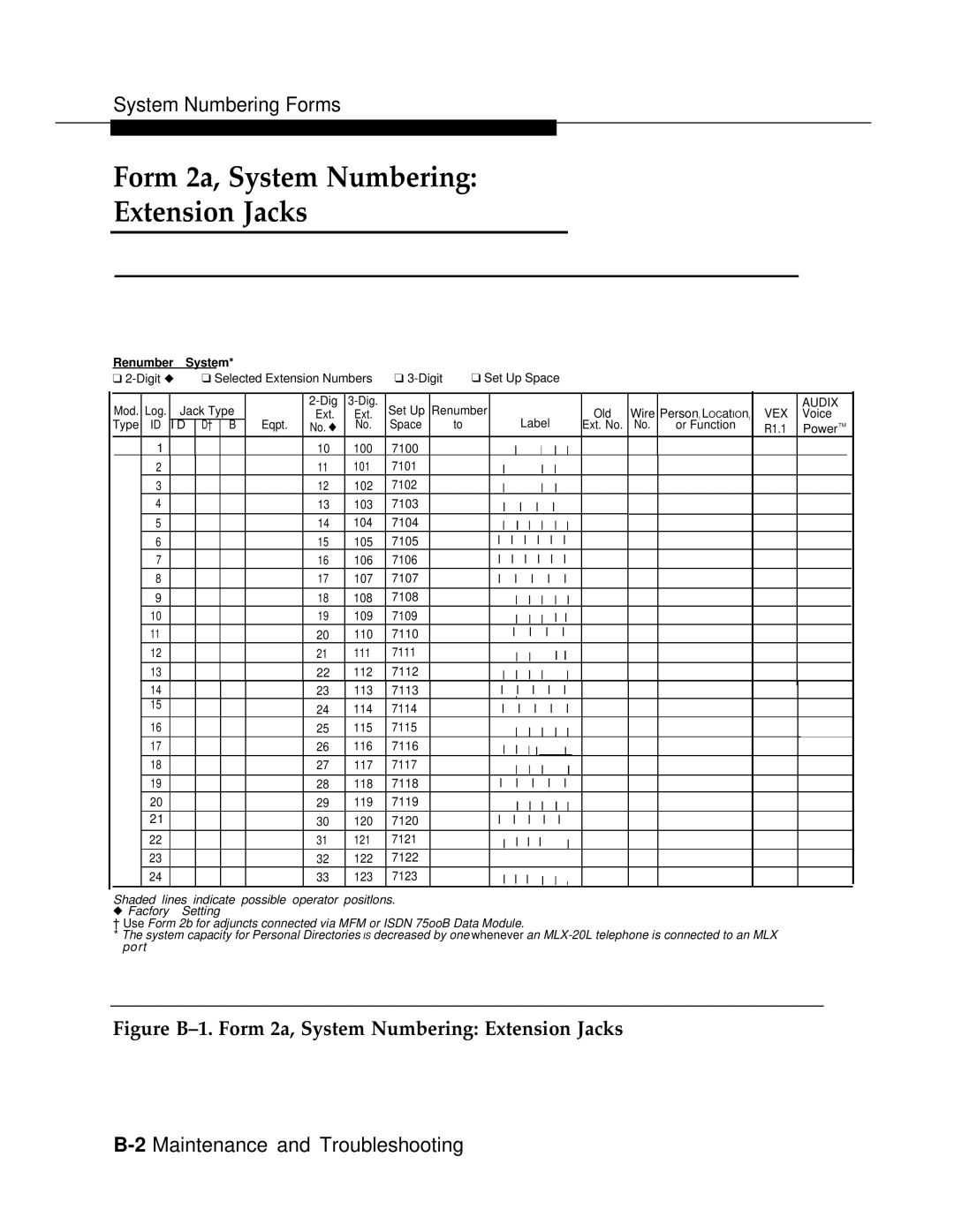 AT&T 3.0 manual Figure B-1. Form 2a, System Numbering Extension Jacks 