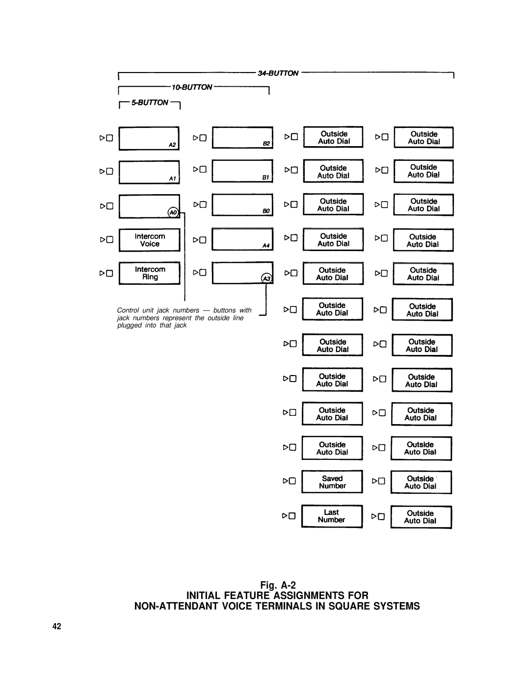 AT&T 1030, 3070 manual Fig. A-2 