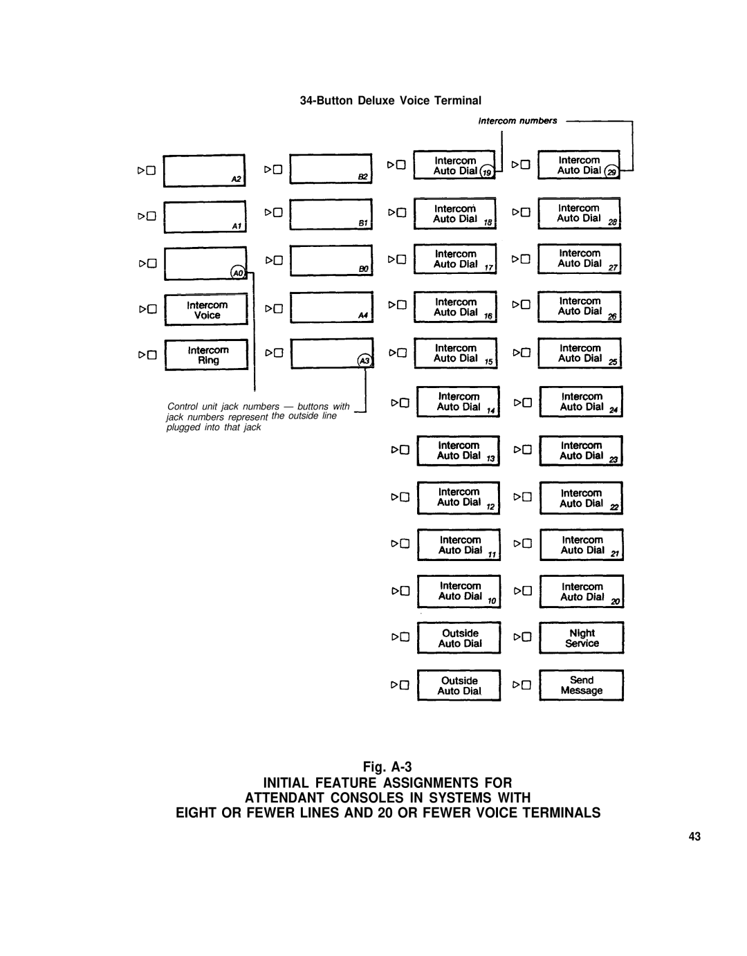 AT&T 3070, 1030 manual Fig. A-3, Button Deluxe Voice Terminal 