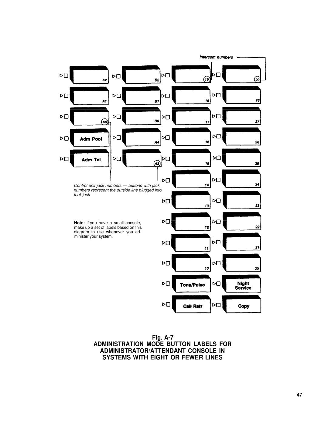 AT&T 3070, 1030 manual Administration Mode Button Labels for 