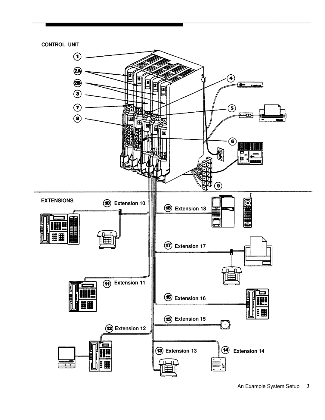 AT&T 3.1 manual Control Unit Extensions 