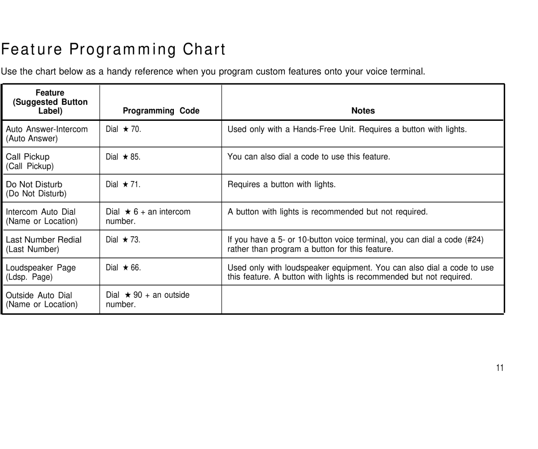 AT&T 410 820 manual Feature Programming Chart, Programming Code 