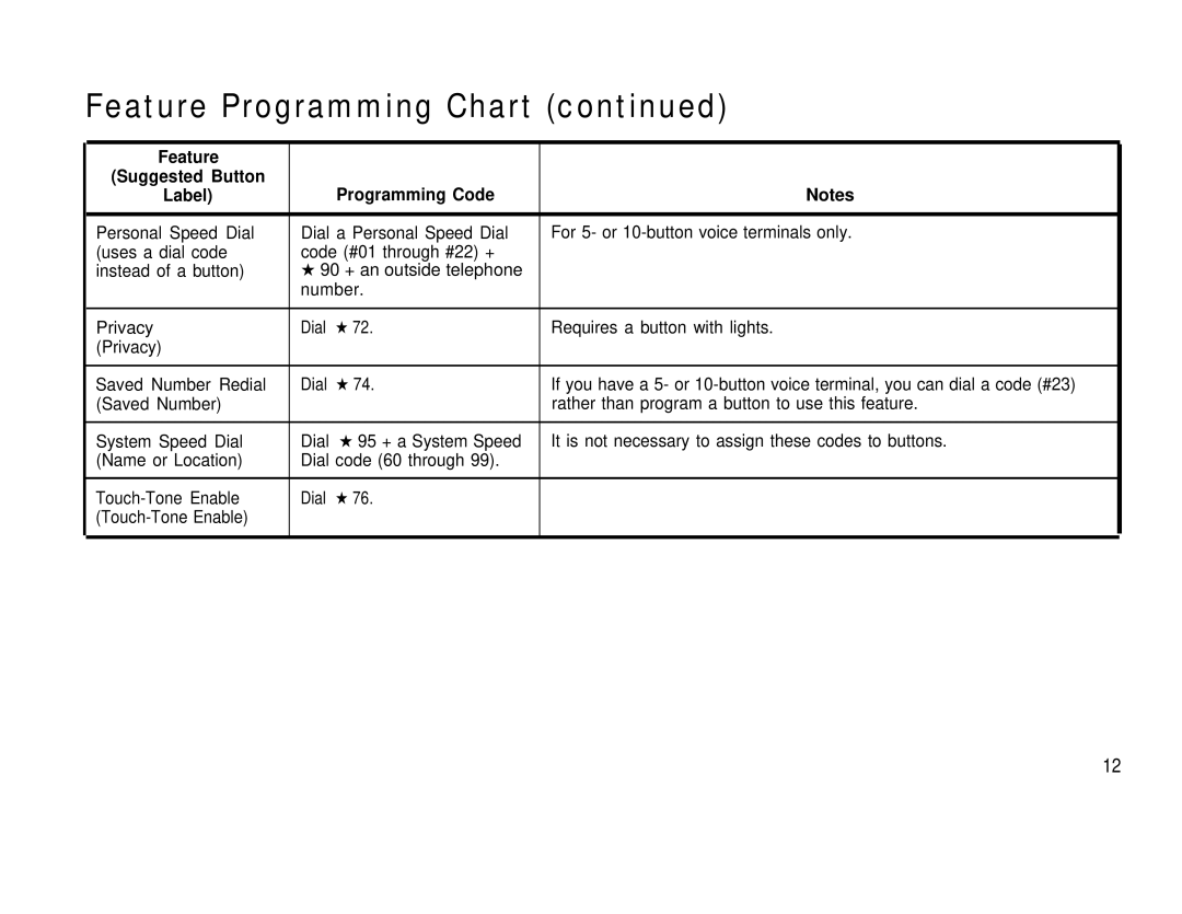 AT&T 410 820 manual Feature Programming Chart 