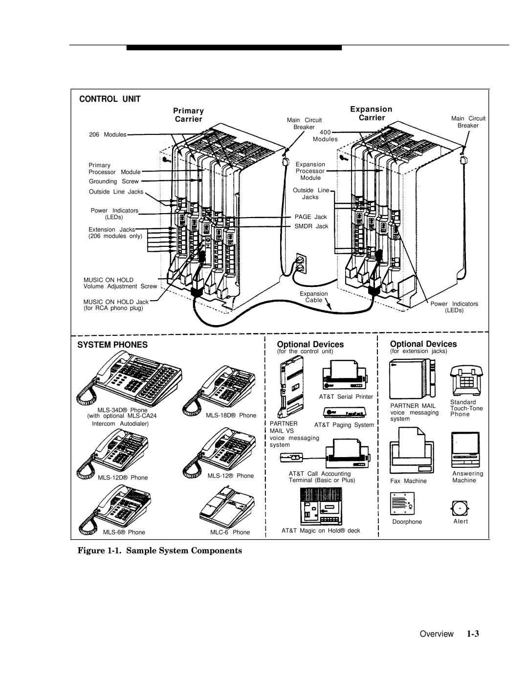 AT&T 518-455-317 manual Control Unit 