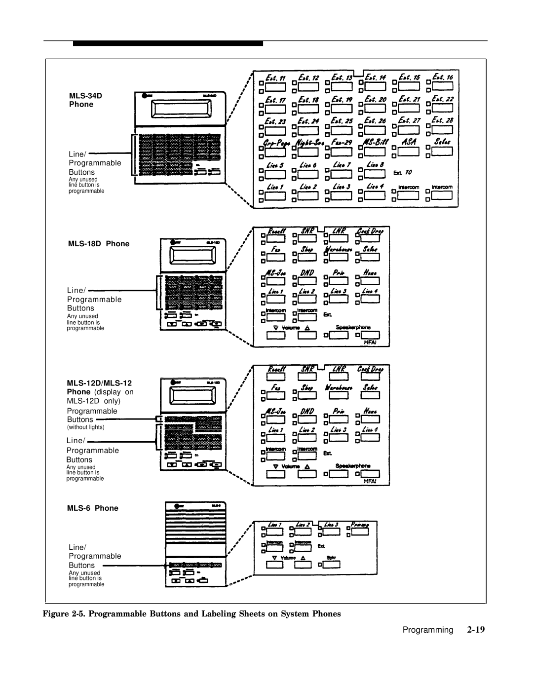 AT&T 518-455-317 manual Programmable Buttons and Labeling Sheets on System Phones 