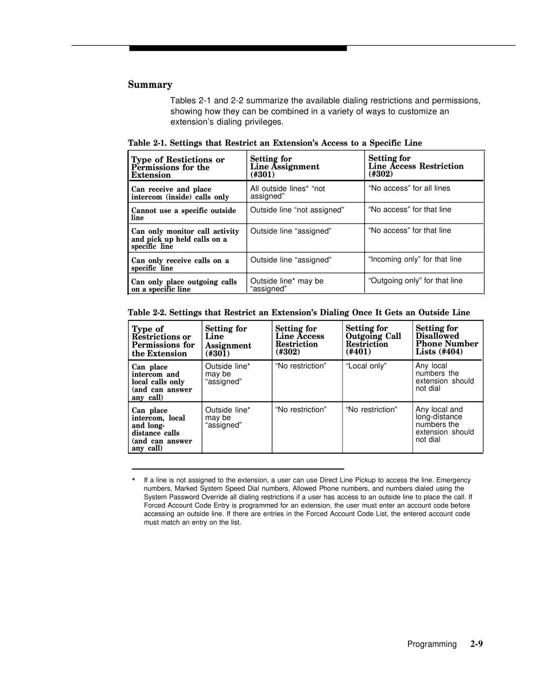 AT&T 518-455-317 manual Summary, Any call 