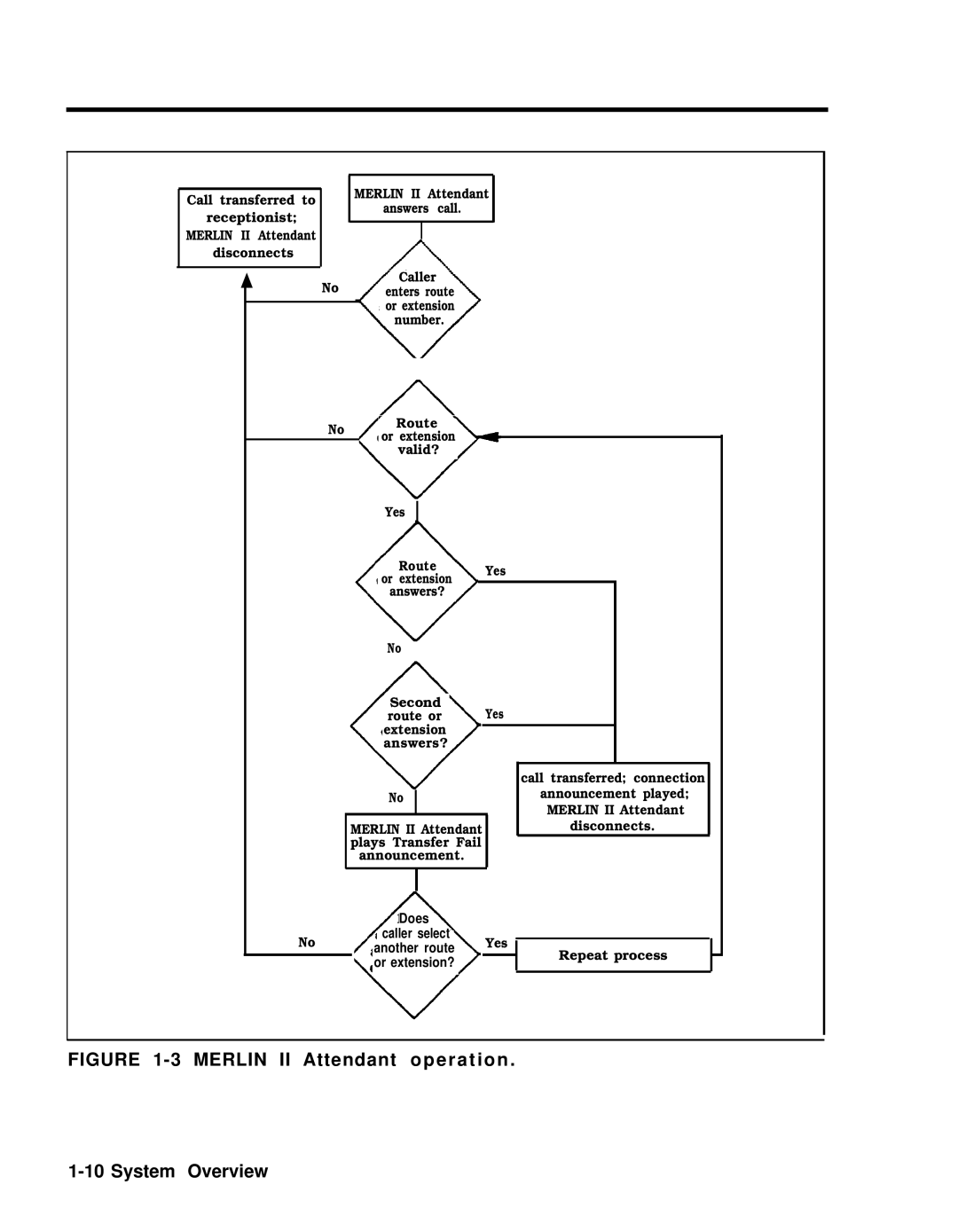 AT&T 518-600-016 manual Merlin II Attendant operation System Overview 