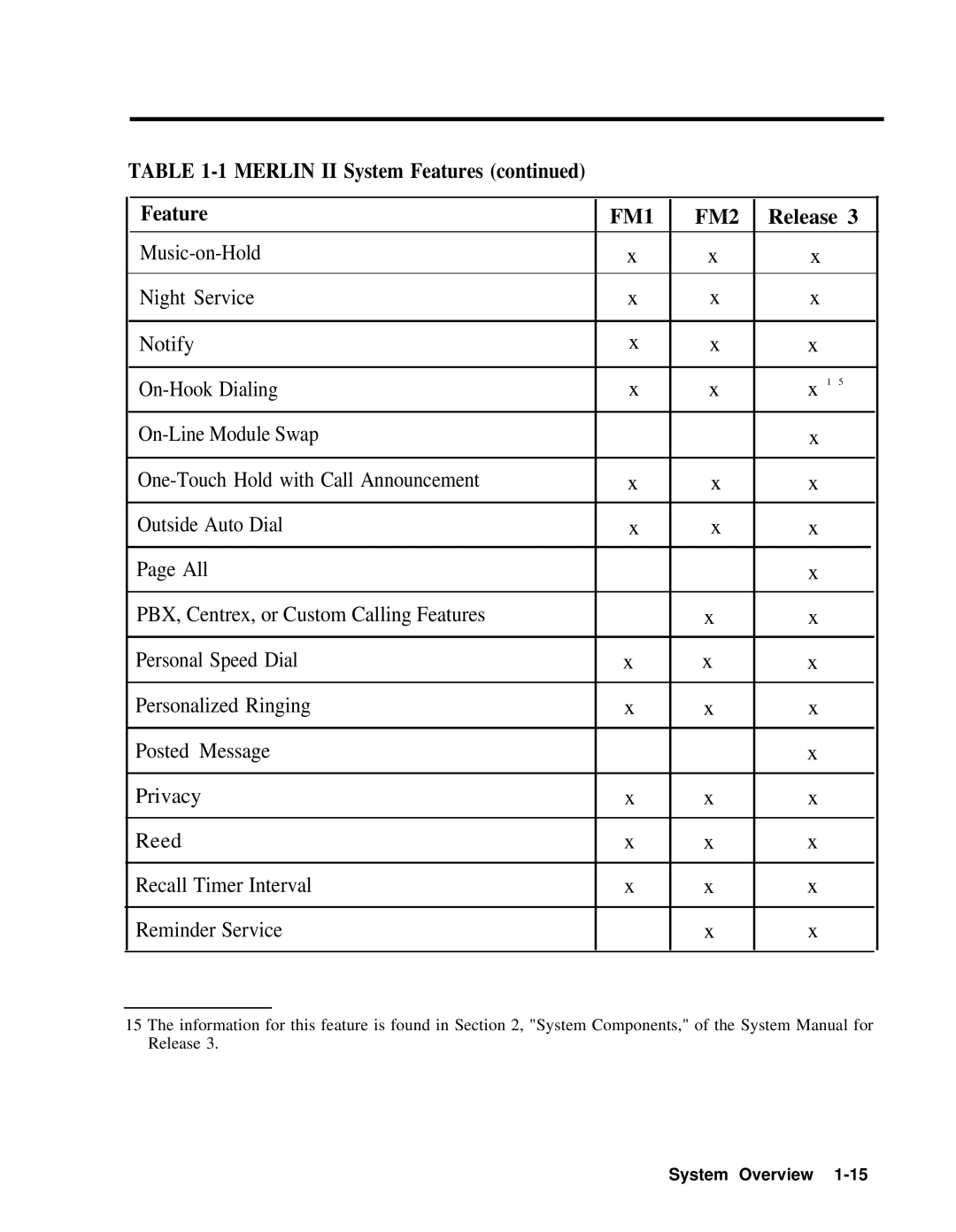 AT&T 518-600-016 manual FM1 FM2 