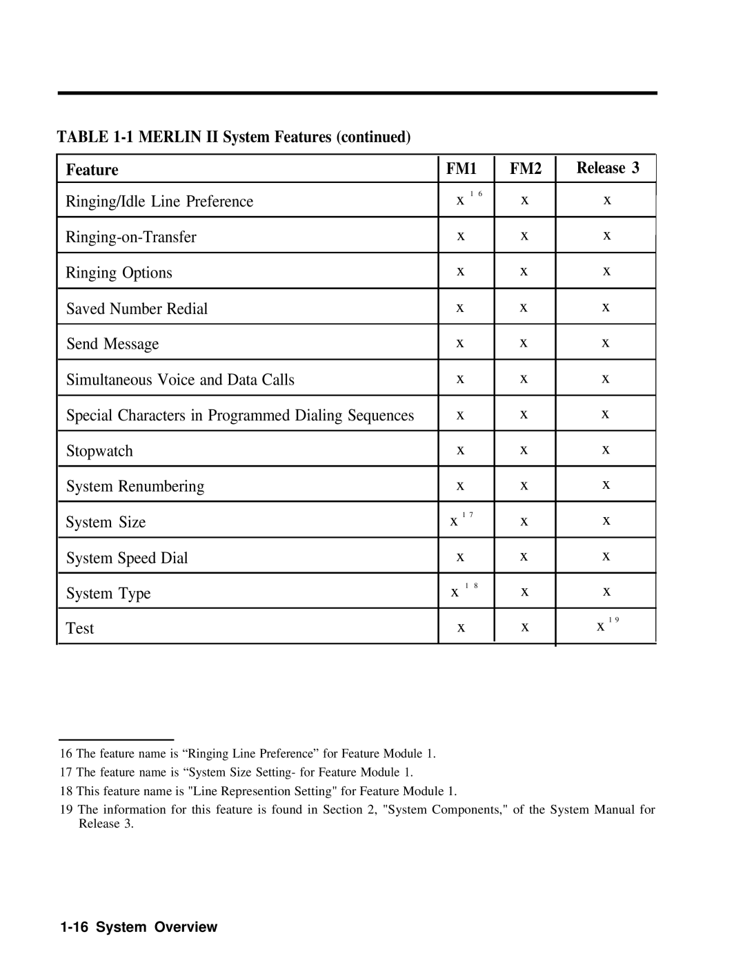 AT&T 518-600-016 manual FM1 FM2 