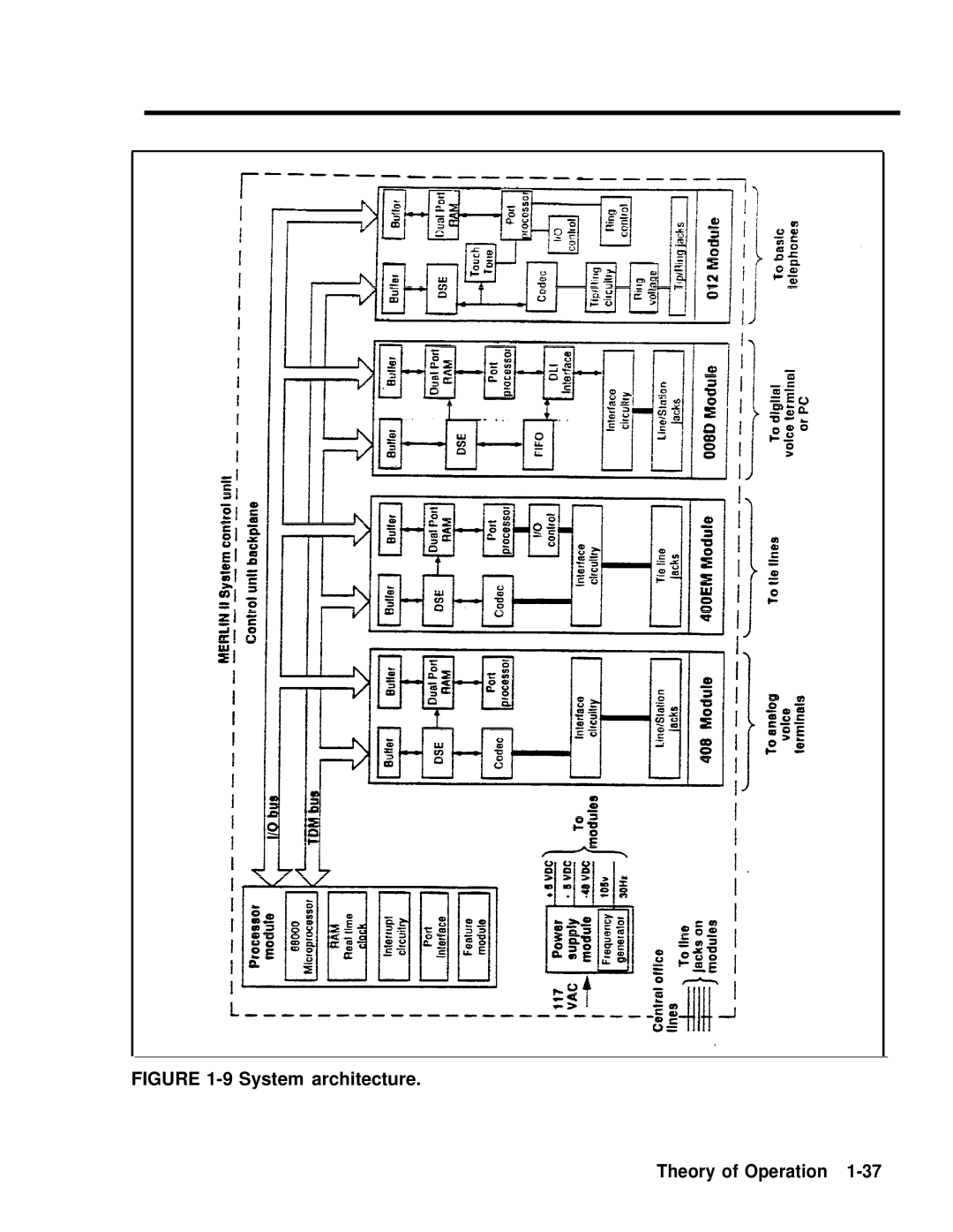 AT&T 518-600-016 manual System architecture Theory of Operation 