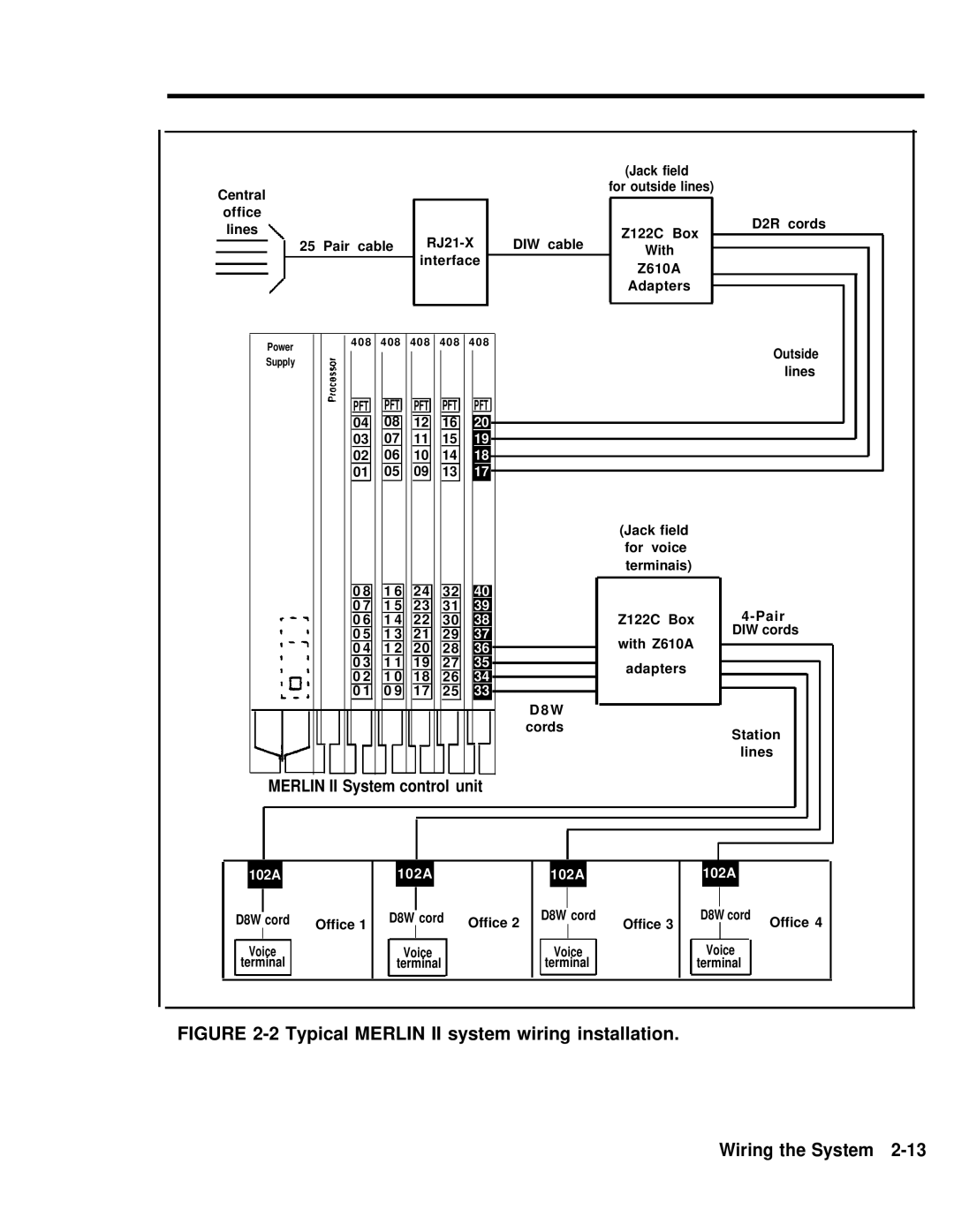 AT&T 518-600-016 manual Merlin II System control unit 