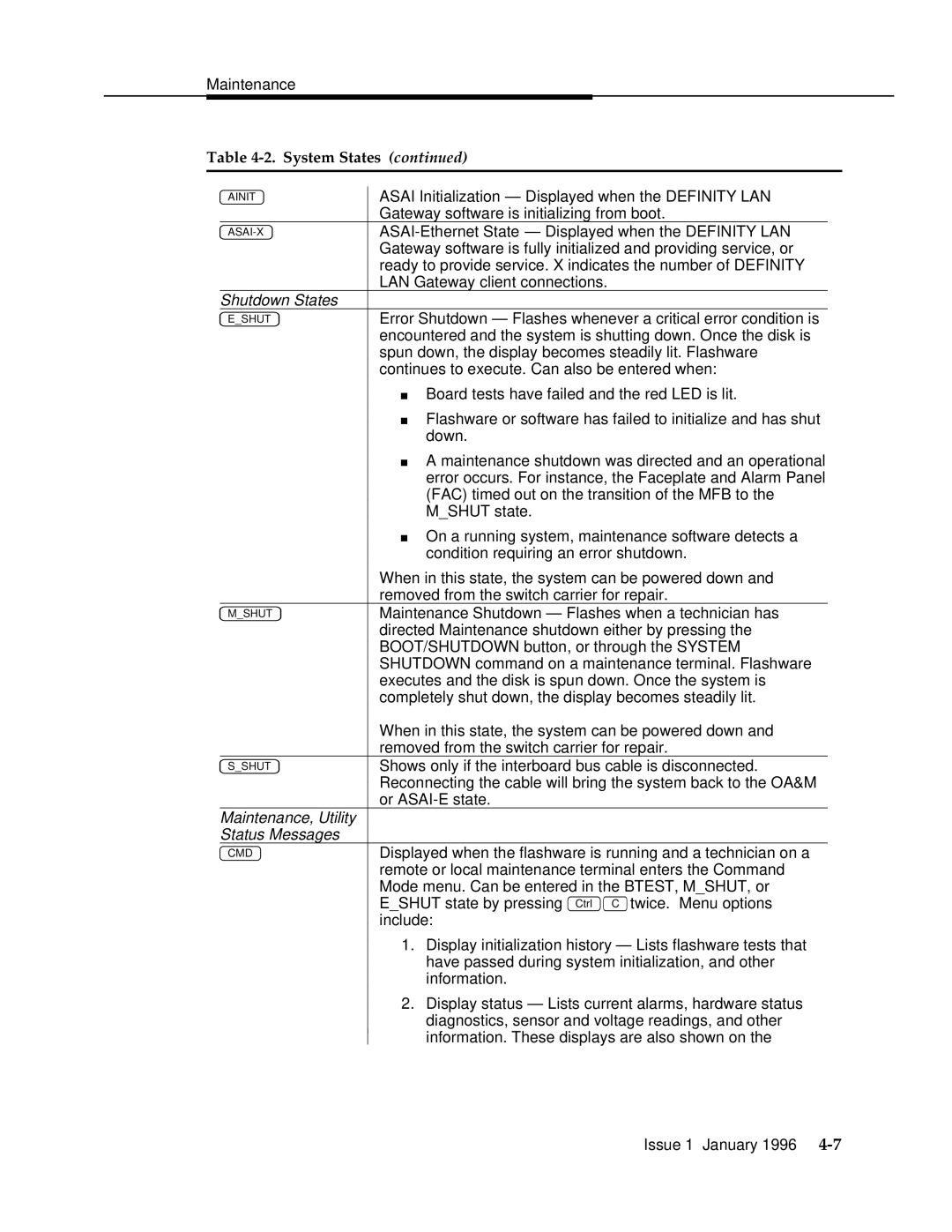 AT&T 555-230-223 manual Shutdown States 