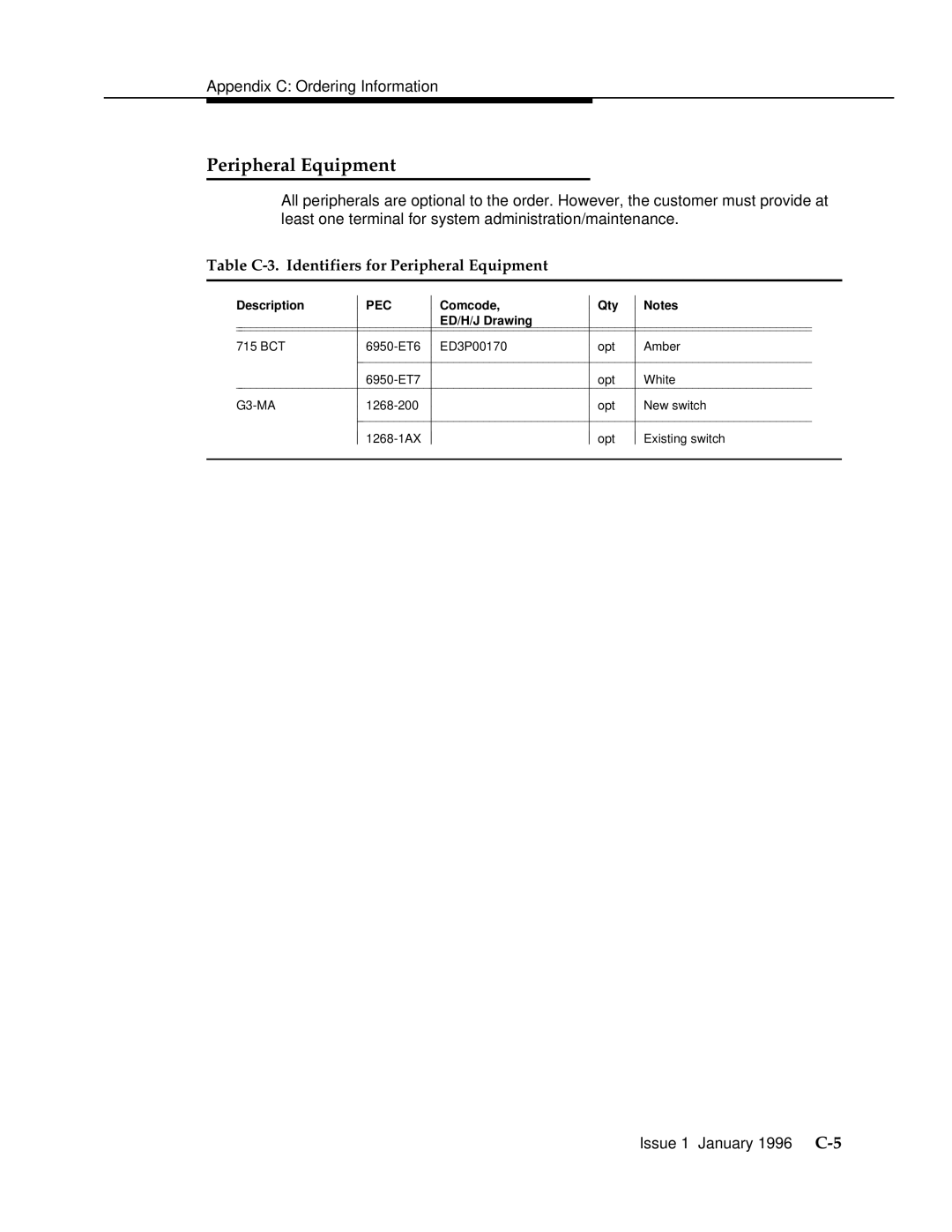 AT&T 555-230-223 manual Table C-3. Identifiers for Peripheral Equipment 