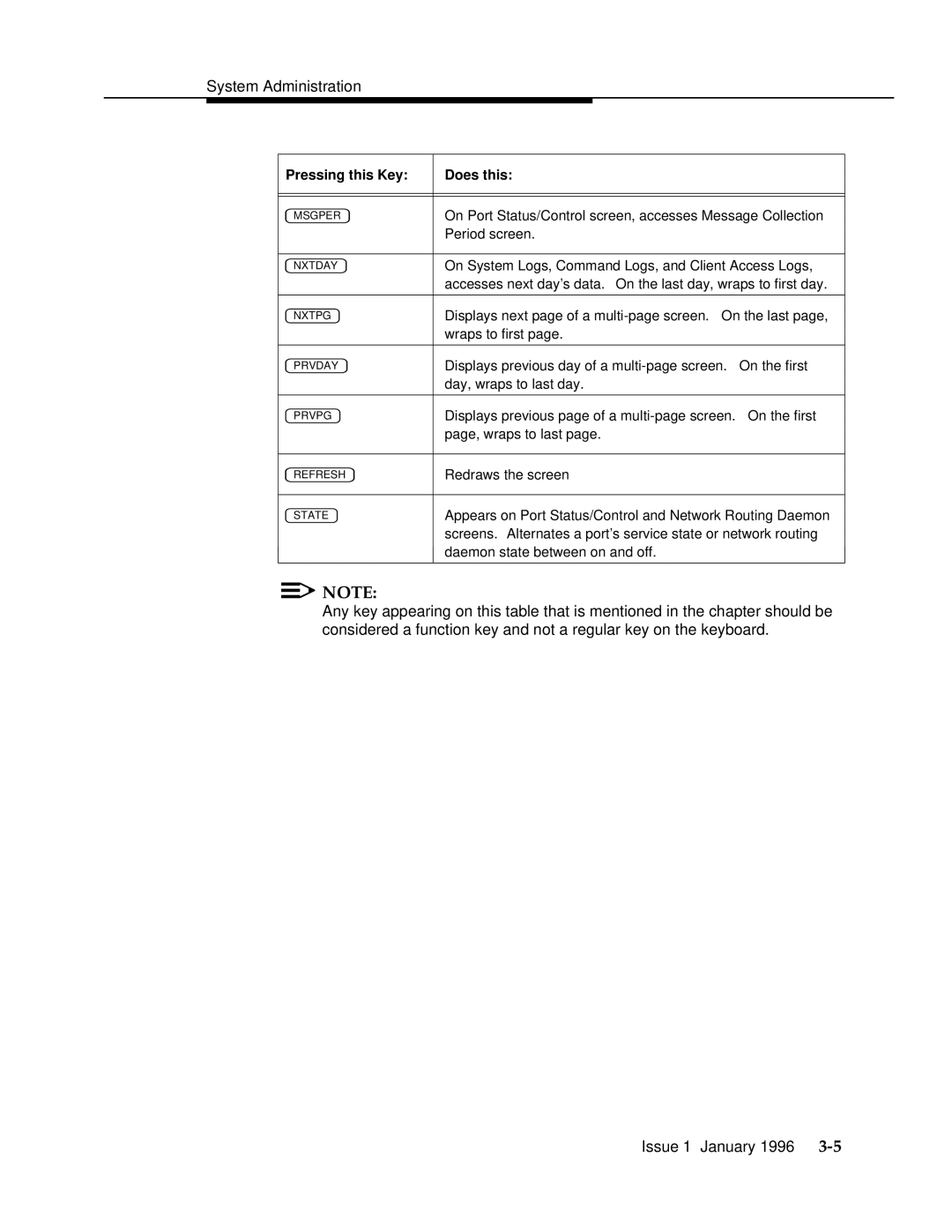 AT&T 555-230-223 manual System Administration 