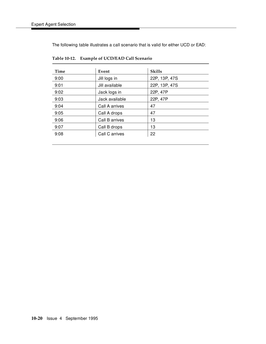 AT&T 555-230-520 manual Example of UCD/EAD Call Scenario Time Event Skills 