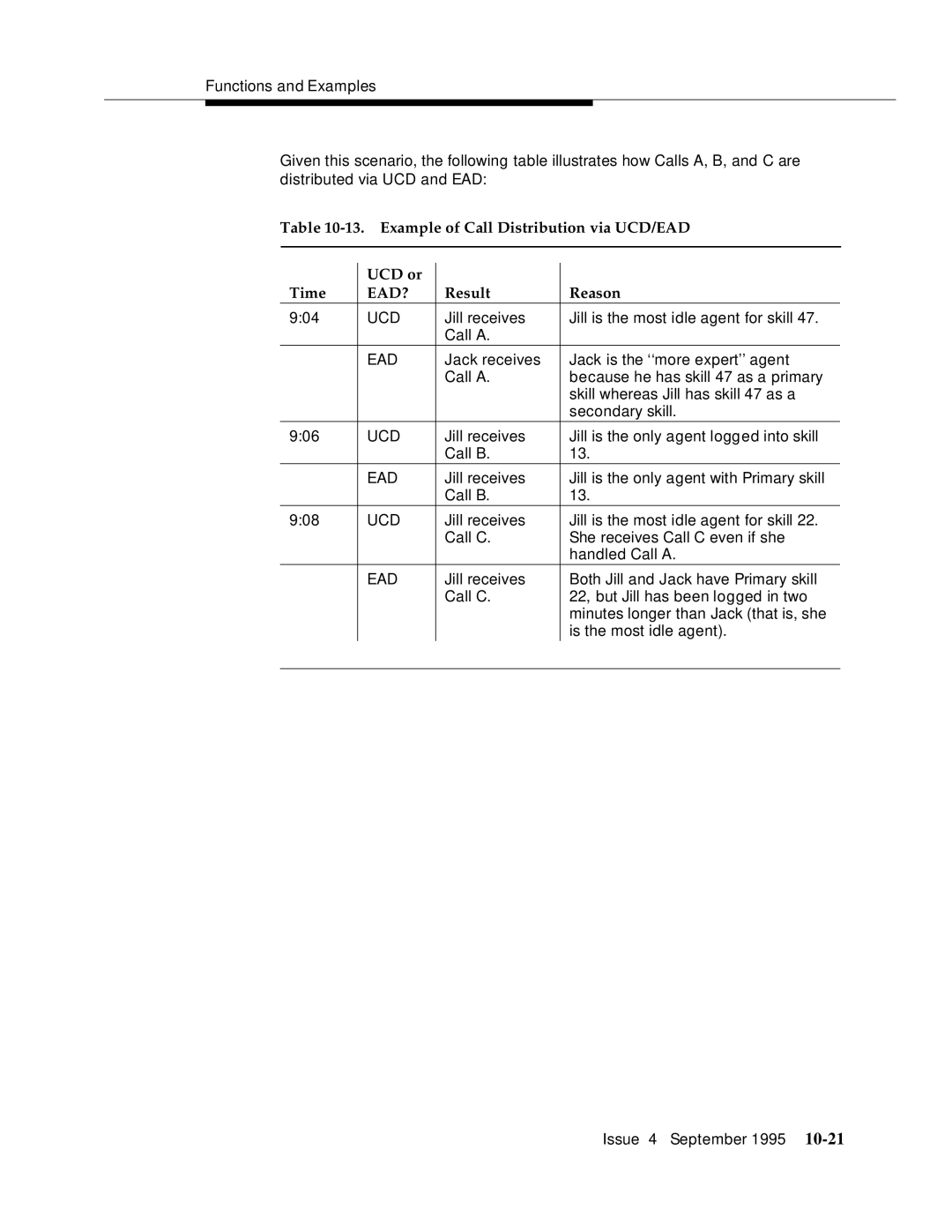 AT&T 555-230-520 manual Example of Call Distribution via UCD/EAD UCD or Time, Result Reason 