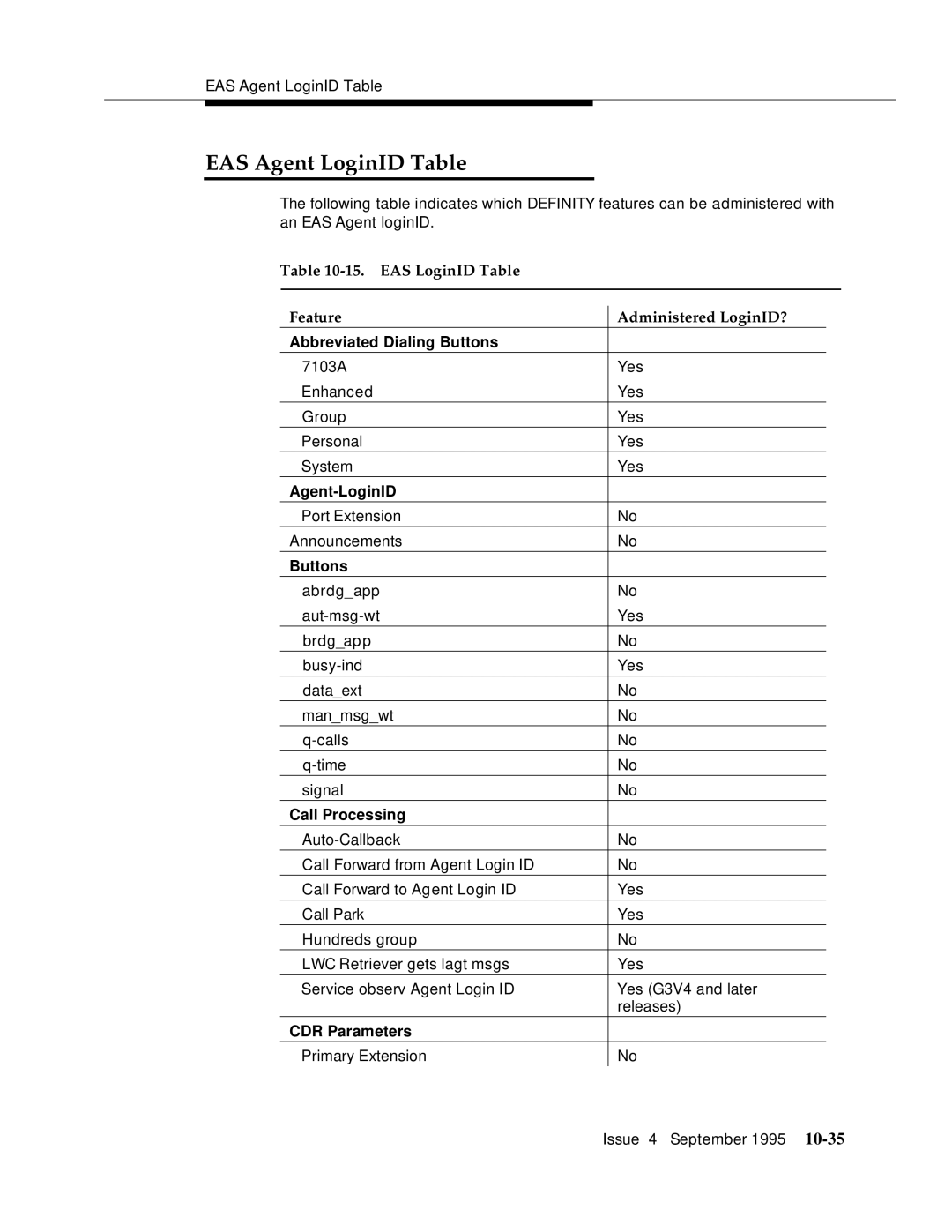 AT&T 555-230-520 manual EAS Agent LoginID Table 