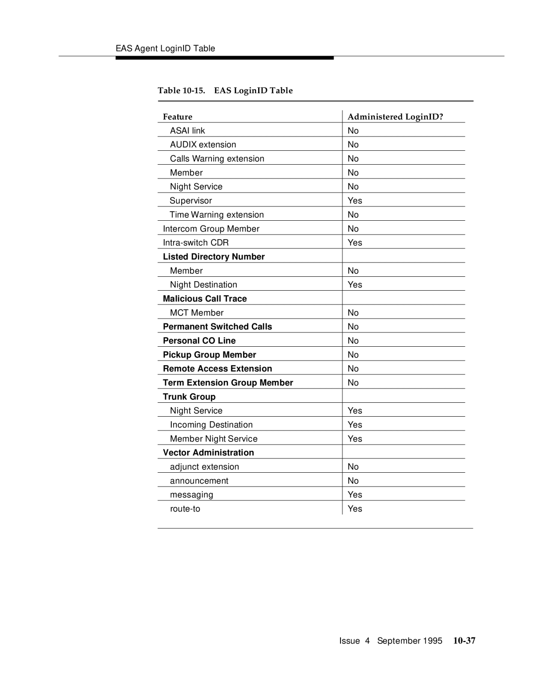 AT&T 555-230-520 manual Listed Directory Number, Malicious Call Trace, Vector Administration 