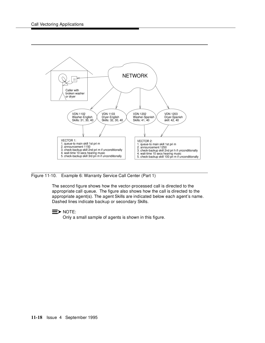 AT&T 555-230-520 manual Network 