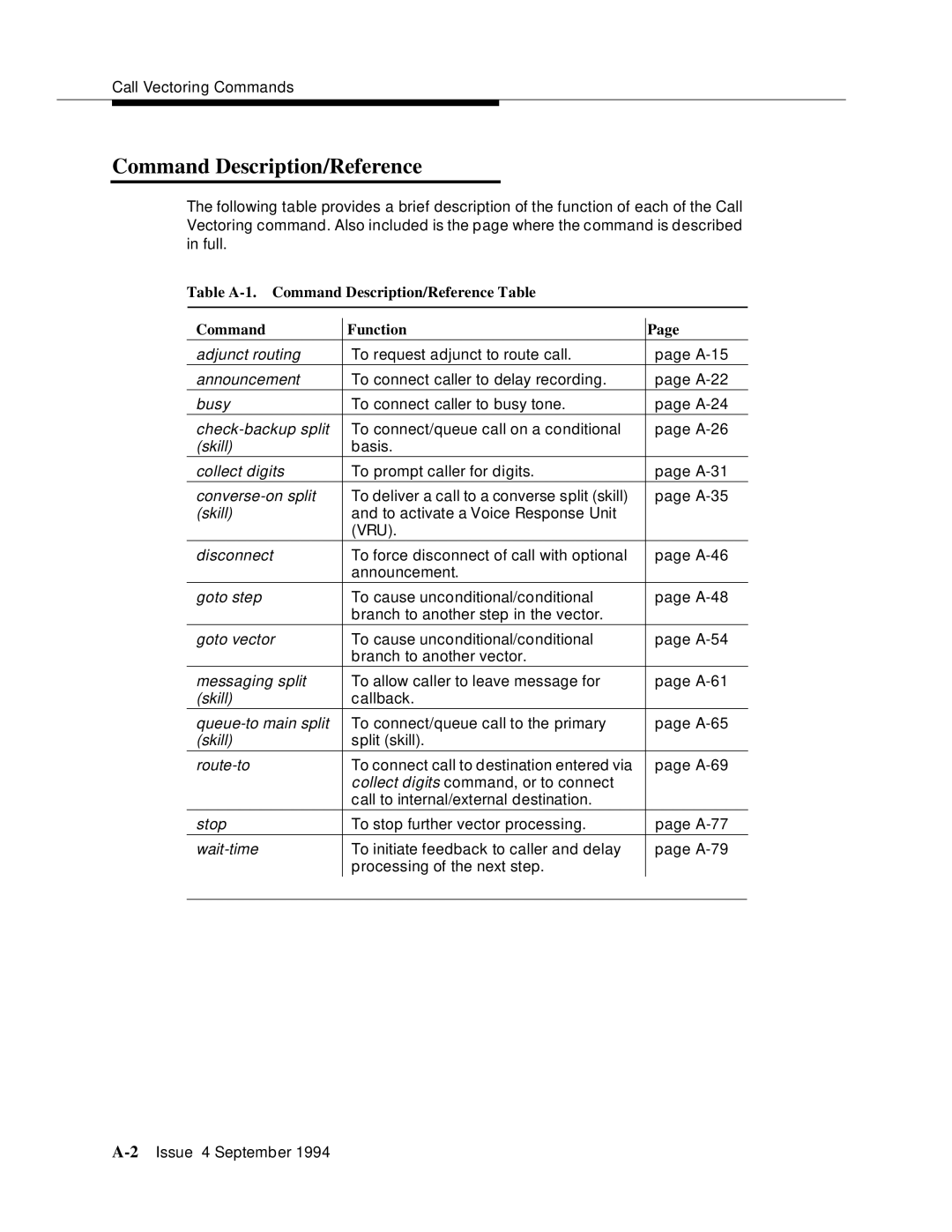 AT&T 555-230-520 manual Table A-1. Command Description/Reference Table 