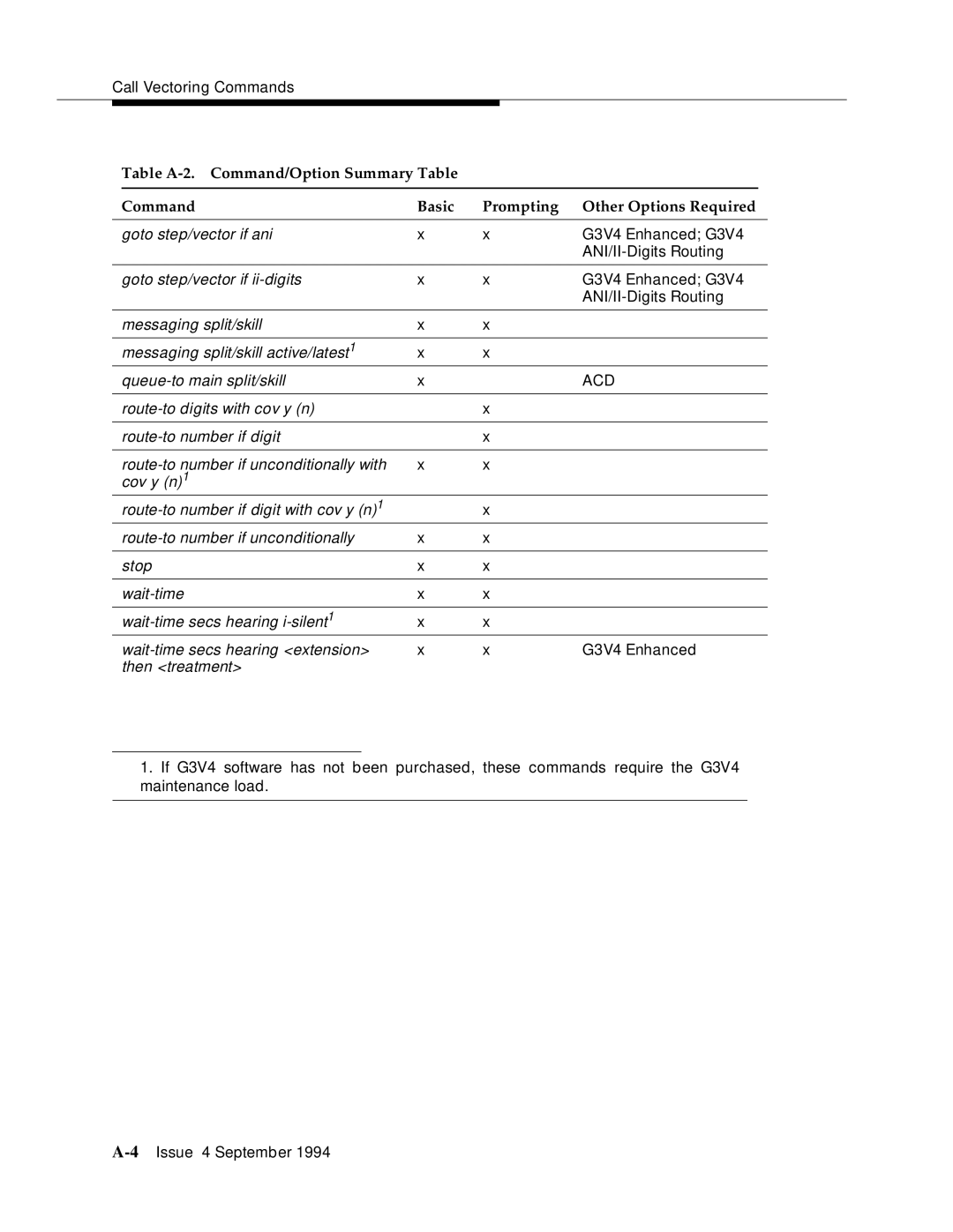 AT&T 555-230-520 manual Command Basic Prompting Other Options Required 