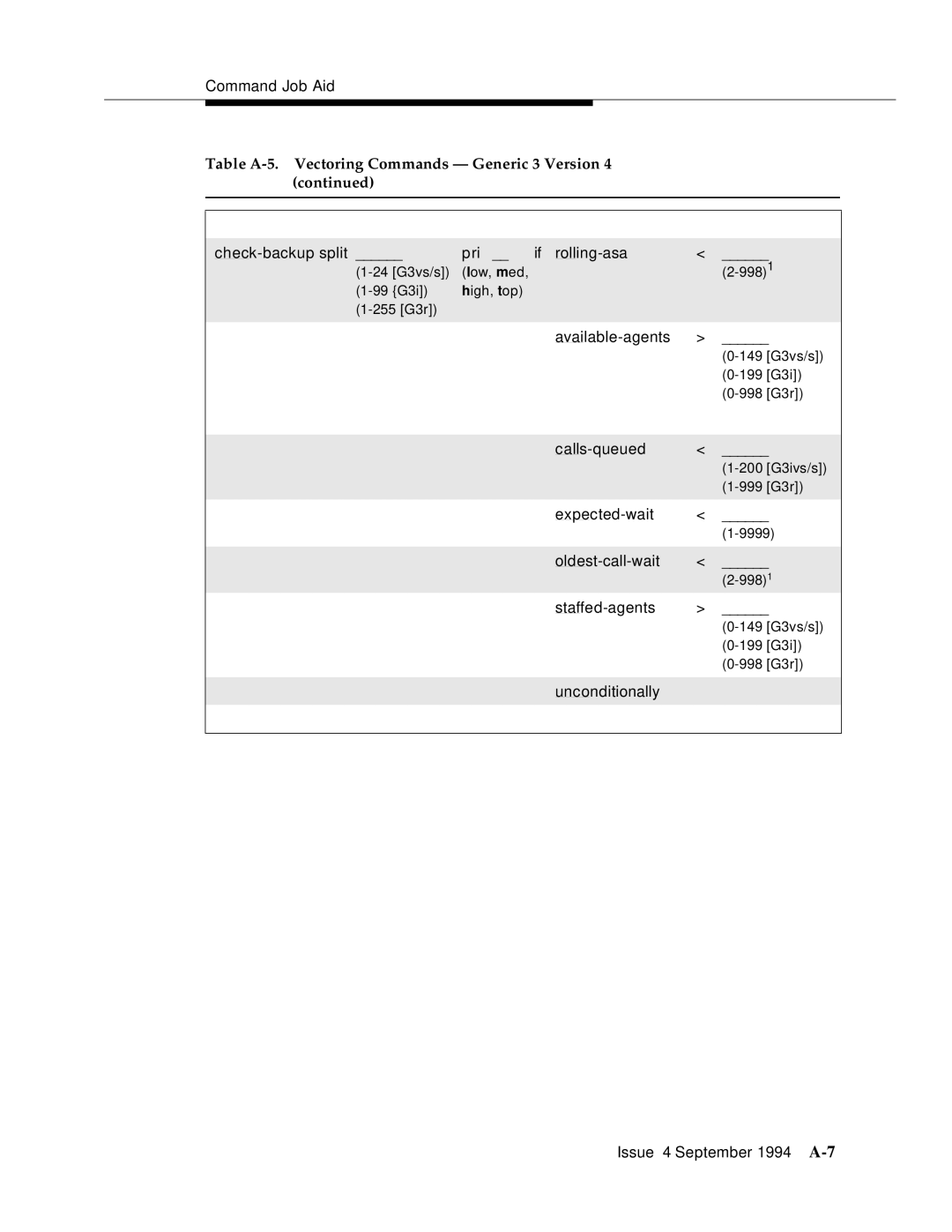 AT&T 555-230-520 manual Table A-5. Vectoring Commands Generic 3 Version 