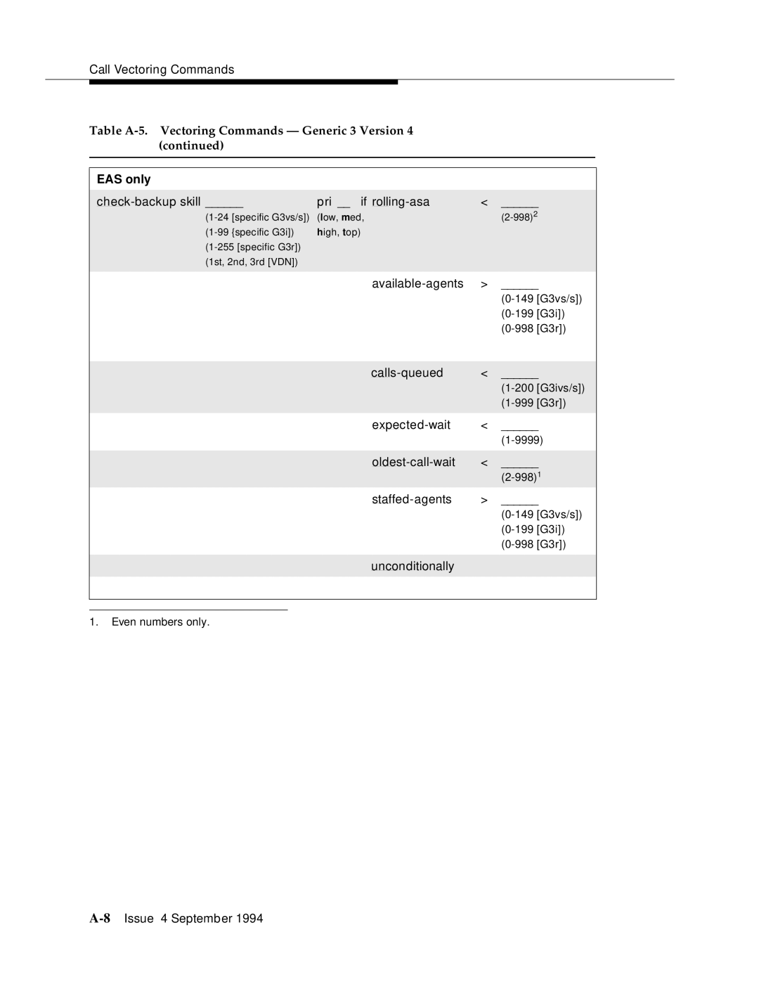 AT&T 555-230-520 manual Check-backup skill Pri if rolling-asa 